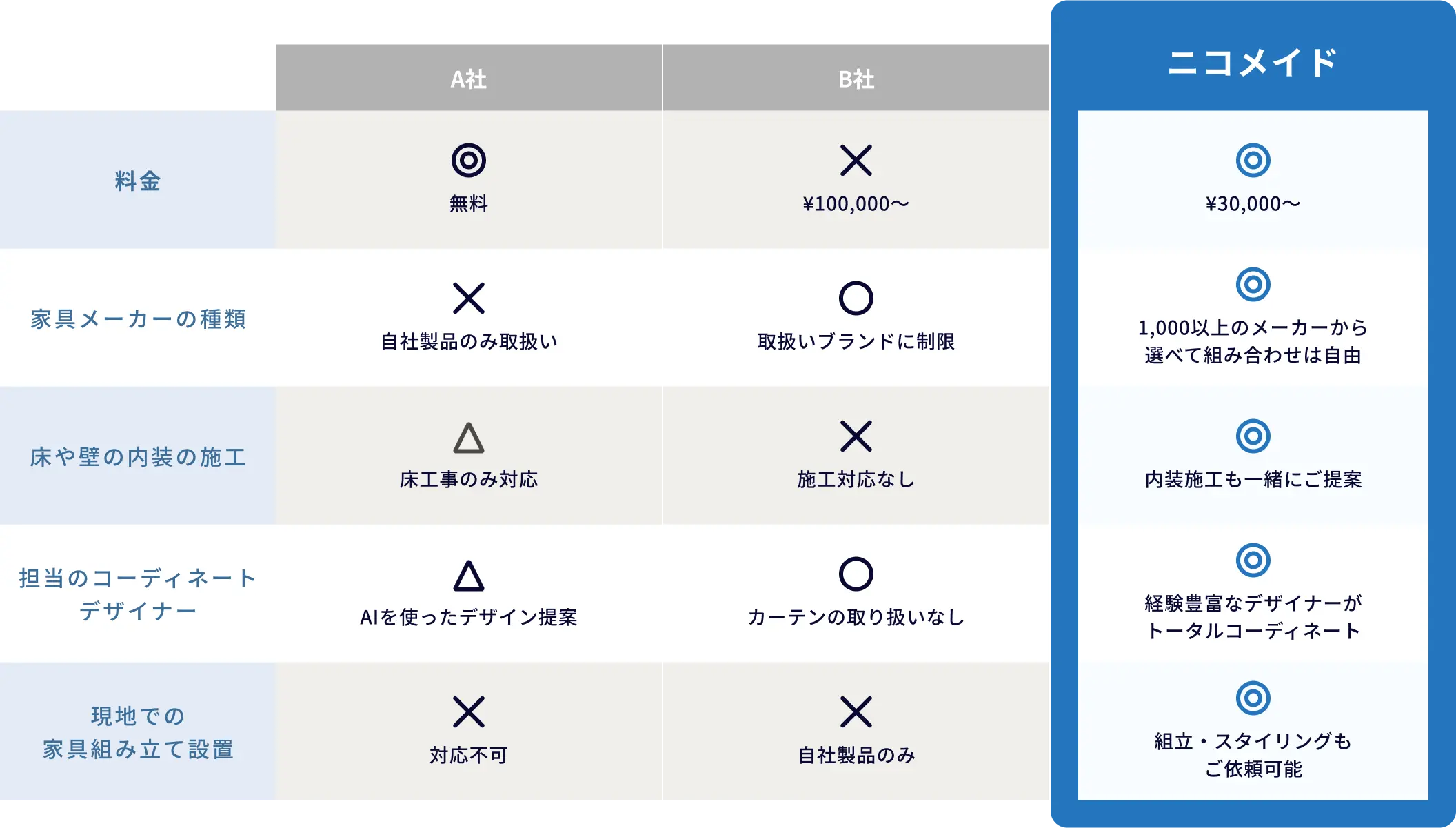 他社比較表